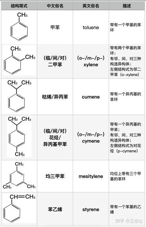 命名意思|名称